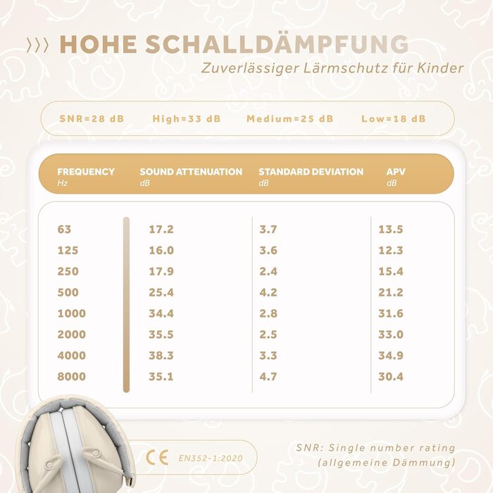Schallwerk® Kapselgehörschutz Kiddies (Sandy Beige) - Навушники для захисту вух для дітей, Schallwerk®