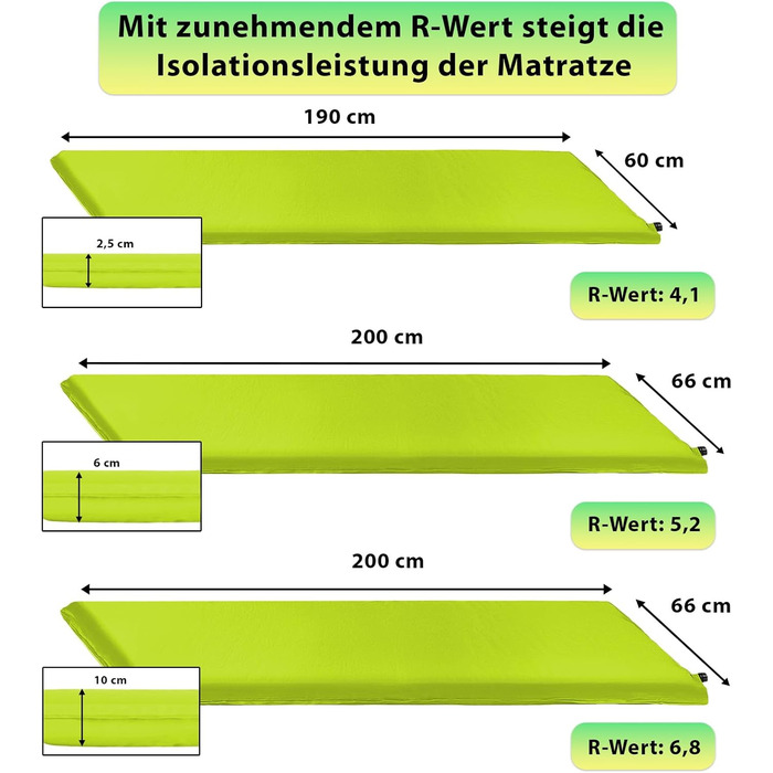 Каремат туристичний ALPIDEX Isomatte Camping, 200x66x10 см, самонадувний, ізолюючий, Lime