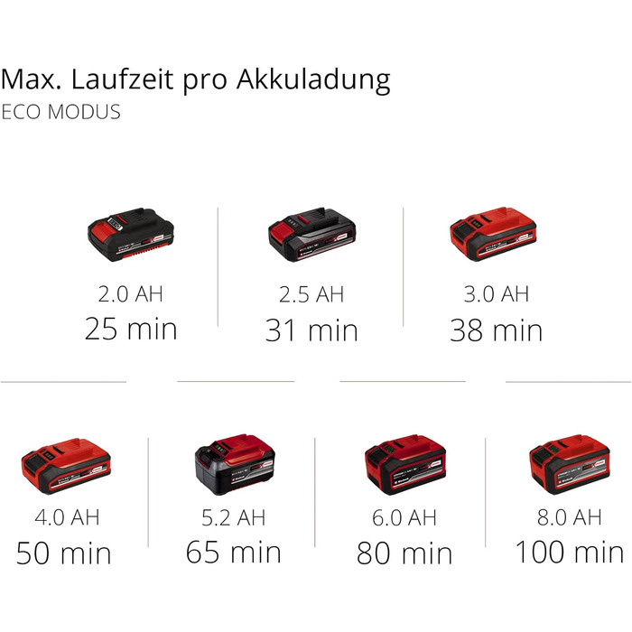 Акумуляторний ручний пилосос Einhell TE-SV 18 Li-Solo Power X-Change (18V, Li-Ion, бездротовий, без мішка, 3-ступенева фільтрація, Boost режим)