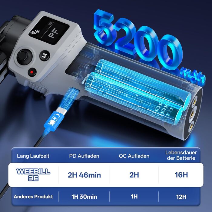 ZHIYUN Weebill 3E Gimbal - Стабілізатор для DSLR та бездзеркальних камер, 3-осьовий, 3кг вантажопідйомність, вертикальна зйомка, Bluetooth, сірий