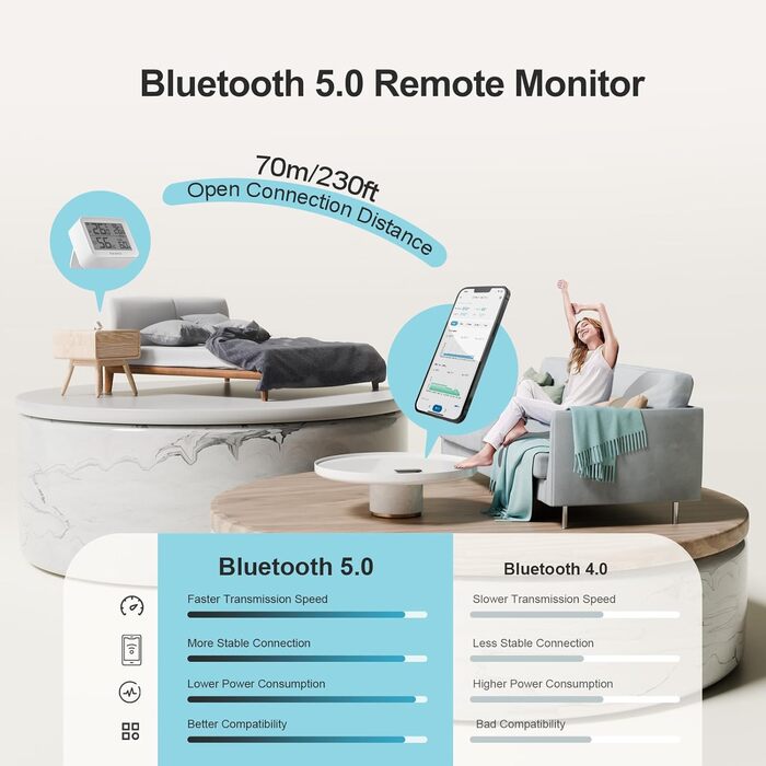 Inkbird Bluetooth Thermometer Hygrometer, 2 Pack ITH-13-B Digital Thermometer Hygrometer Combination Set, High-Precision Thermometer with Humidity Meter, App Control