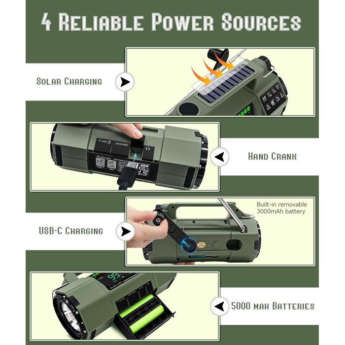 Радіо на ручному привіді Benss для надзвичайних ситуацій, AM/FM, з Powerbank 5000 mAh, USB-зарядкою, SOS-сигналом та ліхтариком для дому та відпочинку на природі
