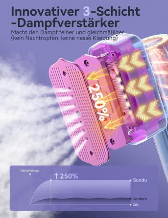 Sundu Паровий праска-випрямляч 2-в-1, туристична праска з LED дисплеєм, 4 режими, швидкий нагрів 15с, для одягу (білий)