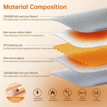 Електрична ковдра з підігрівом 190x130 см, фланель, 9 рівнів нагріву, автовимкнення, захист від перегріву, пральна, сіра