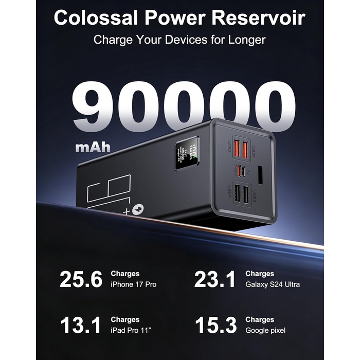 Power Bank 90000mAh, 30W PD USB-C, Зовнішній акумулятор з LED-дисплеєм, 5 портів, для iPhone/Samsung/Планшетів, Червоний