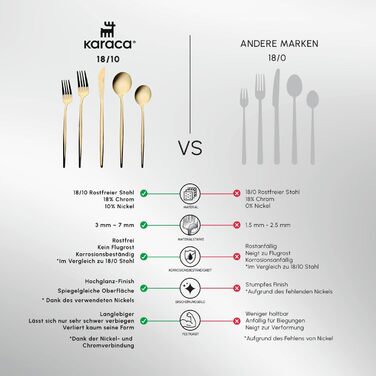 Karaca Orion Shiny Gold 30-Piece Cutlery Set - Knives, Forks, Spoons, Cake Forks, Stainless Steel, Dining Cutlery Tableware Set - Healthy and Hygienic, Modern Design