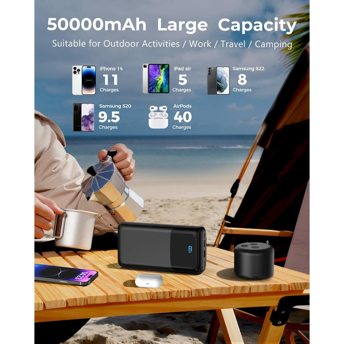 Power Bank 50000mAh з швидкою зарядкою 30W, USB-C, 4 виходи/2 входи, LED-дисплей. Зовнішній акумулятор для iPhone, Android, планшетів