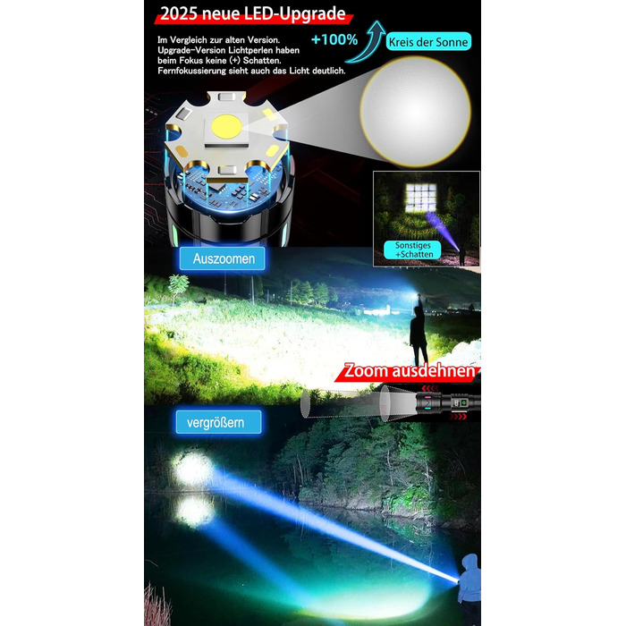 Повторно заряджувана тактична ліхтарик з USB, Zoom, IP67, 11 режимів, 26650 акумулятор для дому, відпочинку, надзвичайних ситуацій та патрулювання