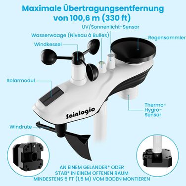 Метеостанція Sainlogic WLAN SA9 з AI Weatherseed®: 14-в-1, датчик опадів, вимірювач вітру, UV-індекс, великий дисплей 8.5