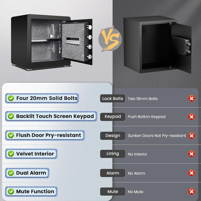 Сейф Kavey Safe Tresor: цифровий замок, подвійний захист, LED-освітлення, 40L