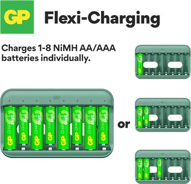 Зарядний пристрій для акумуляторів GP Charge&Save AA AAA з USB-C, 4 слоти, швидка зарядка, LED-індикатор, компактний дизайн