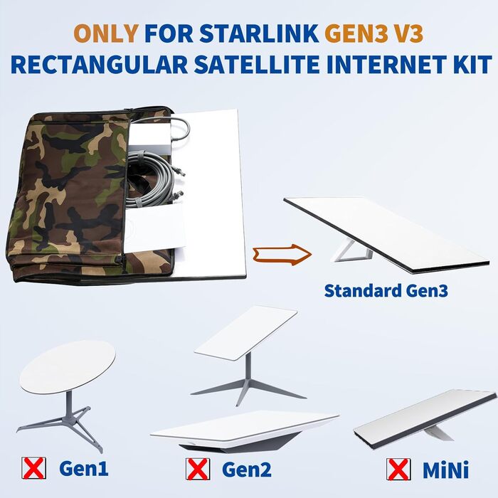 Bingfu Travel Bag for Starlink Gen3 Satellite Internet Kit – Double Pocket Design for Antenna, Ethernet Cable, Router, Power Supply – Ideal for RV Camping and Outdoor Use, Camouflage Pattern