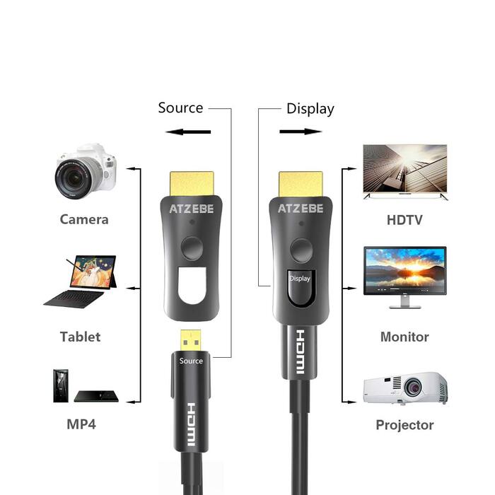 HDMI кабель оптоволоконний 10м, 4K, 2.0, HDR, YUV4:4:4, 8bit, 3D, ARC, HEC, CEC, HDCP 2.2 з Micro HDMI та стандартним HDMI конекторами