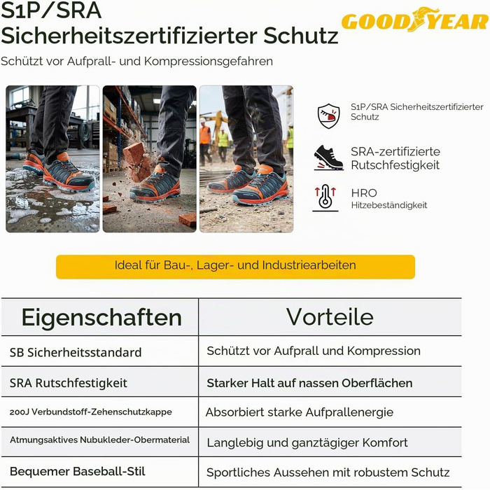 Чоловічі захисні робочі черевики Goodyear S1P SRA HRO, безметалеві, легкі та дихаючі, помаранчево-сині, розмір 44 EU