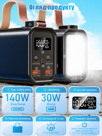 Портативний акумулятор для ноутбука 140W, 50000mAh, з LED дисплеєм, PD3.1, QC4.0, 4 виходи, 2 входи (Чорний)