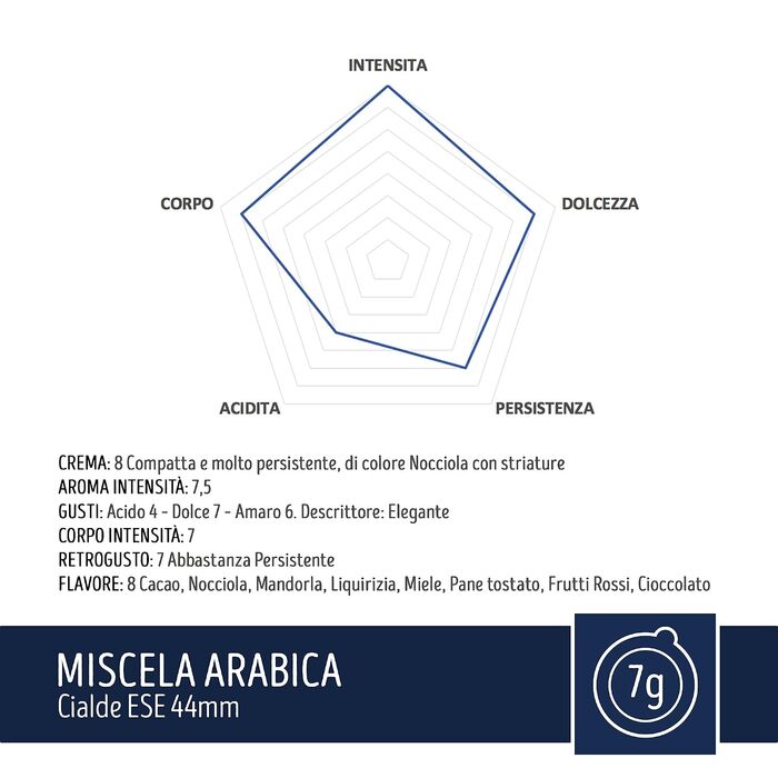 Кава Caffè Toraldo Miscela Arabica в падах ESE 44, 7г x 150 шт, 100% арабіка