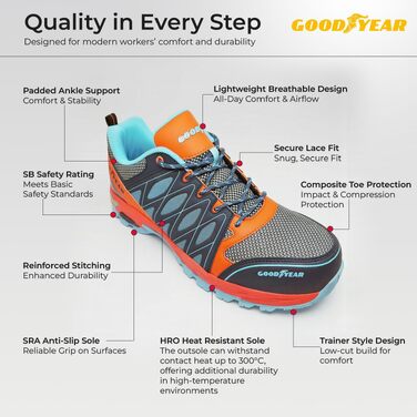 Чоловічі захисні робочі черевики Goodyear S1P SRA HRO, безметалеві, легкі та дихаючі, помаранчево-сині, розмір 44 EU