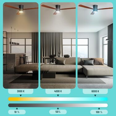 Стеляний вентилятор Noaton® Fornax Weiß з підсвічуванням, діаметр 132 см, DC мотор 40 Вт, регульоване LED-освітлення 22 Вт, 3 колірні температури, пульт дистанційного керування, таймер, продуктивність повітря до 185 м³/хв (Zoya BD)