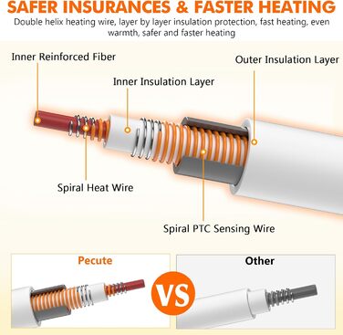 Електричний килимок для домашніх тварин Pecute - зі стабільною температурою, 40x50 см