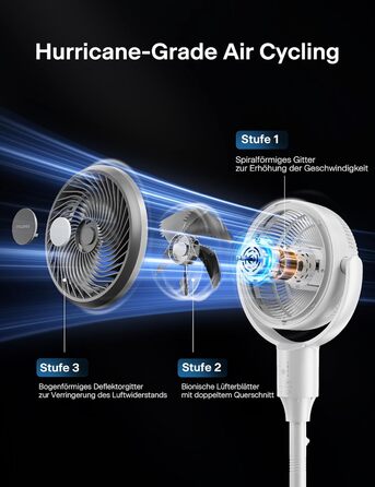 Вентилятор торнадо PELONIS з пульт дистанційного керування, дисплеєм, 3D циркуляцією, тихий (36.5dB), потужний (10м повітряний потік), регульована висота (60/111см), 4 швидкості, таймер, знімна решітка, поворотний, 92см, чорний