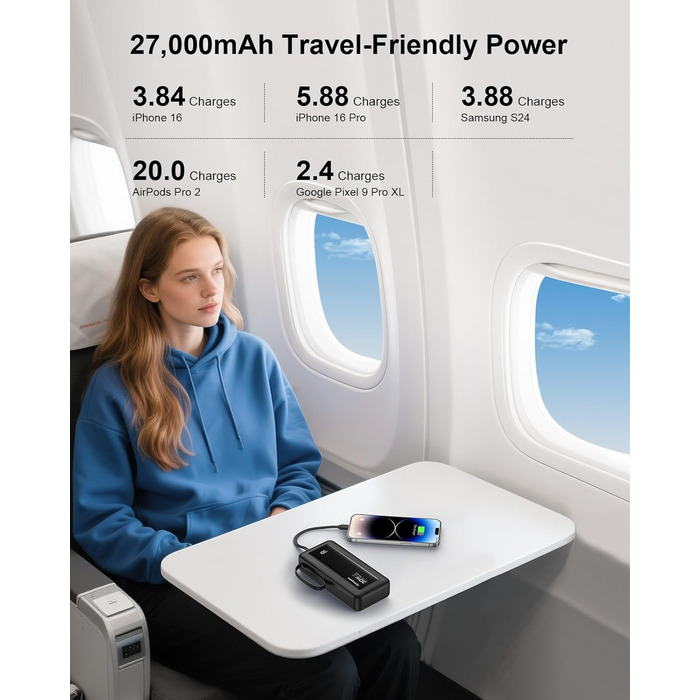 Повербанк з 4 вбудованими кабелями 27000mAh 30W USB-C швидка зарядка, зовнішній акумулятор з LED-дисплеєм для iPhone, Samsung, iPad та Android (Чорний)