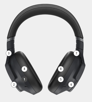 Бездротові навушники Technics EAH-A800E-K, накладні, Bluetooth 5.2, чорні
