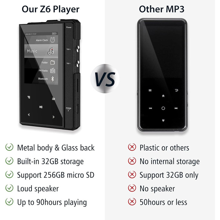 MP3-плеєр Phinitec Z6 з Bluetooth 5.0, металевим корпусом та IPS-дисплеєм 2.4