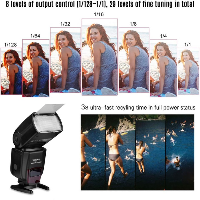 Yongnuo YN560 IV: Бездротовий спалашок для камер Canon, Nikon, Sony - GN58