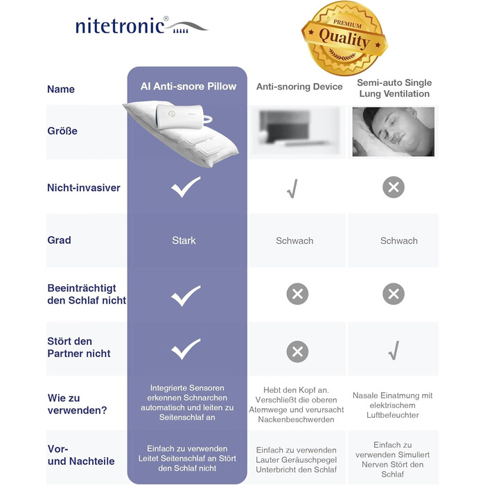 NITETRONIC Z6 Anti-Snoring Pillow, German Engineering for Peaceful Sleep – Real-Time Snoring Diagnosis, Intelligent App Monitoring, and Unrivaled Comfort for Restful Nights