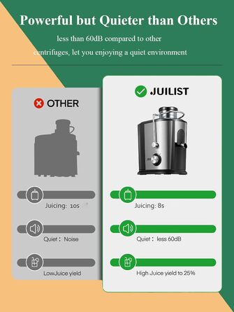 Соковитискач Juilist для овочів та фруктів, 800 Вт, великий завантажувальний отвір 65 мм, 2 швидкості, анти-крапельна система, протиковзкі ніжки, легкий у використанні та чищенні