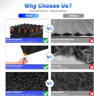 Акустичні пірамідні панелі Focusound для шумоізоляції стін, звукопоглинаючий спінений поролон високої щільності, 30.5 x 30.5 x 2.5 см, сірі, 48 шт.