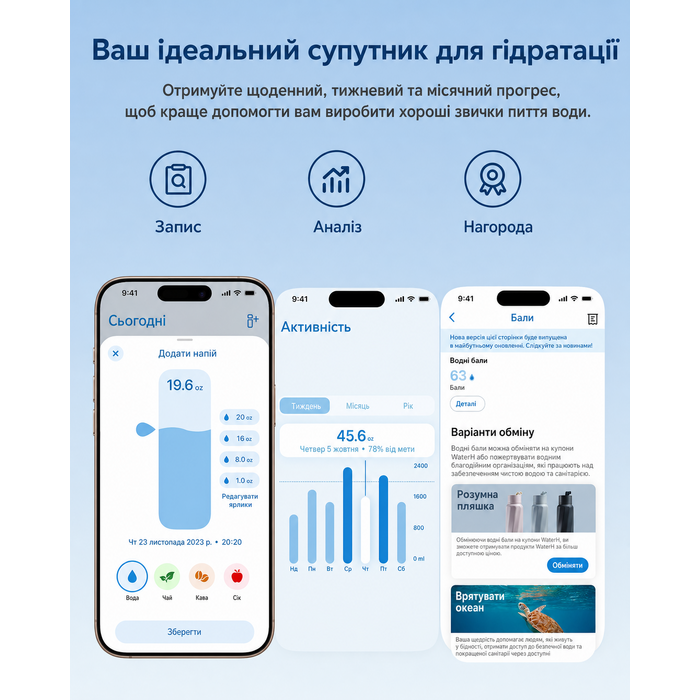 Розумна пляшка для води WATERH Boost з нагадуванням та трекером, 946 мл, нержавіюча сталь, рожева