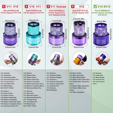 Фільтр для пилососа Dyson V10 (3 шт) - Rebirthcare SV12, Cyclone Absolute, Animal, Motorhead, Total Clean #DY-969082-01