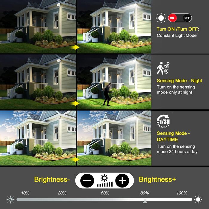 Viugreum LED Floodlight with Motion Sensor 20000lm Outdoor IP66 Waterproof Spotlight 6500K Cold White Outdoor Light Floodlight for Garden (100w, 1PCS)