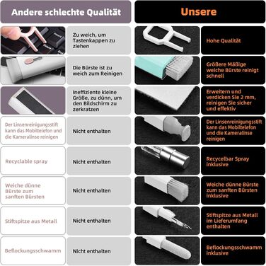 Набір для чищення клавіатури та гаджетів Ordilend: щітка, спрей, для ноутбука, телефону, iPad, монітора