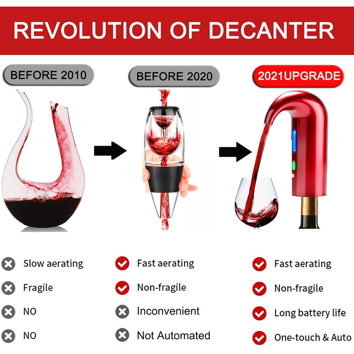 Electric Wine Aerator Pourer, Portable One-Touch Wine Decanter and Wine Dispenser Pump for Red and White Wine Multi-Smart Automatic Wine Oxidation Dispenser, USB Rechargeable