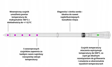 Бездротовий електронний термометр Broil King з 2 щупами, 0-550 °C