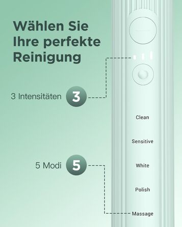 Електрична зубна щітка Sonic для дорослих і дітей, 5 режимів чищення, 8 насадок, кейс для подорожей