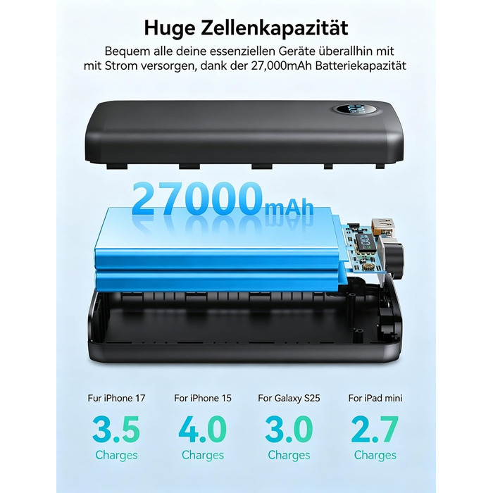 Power Bank 27000mAh 30W PD3.0 QC4.0 рожевий – Зовнішній акумулятор для iPhone, Samsung, iPad