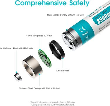 Акумулятори AA Lithium 1.5V 3500mWh з зарядним пристроєм, 12 шт — швидка зарядка, висока ємність, 1300 циклів