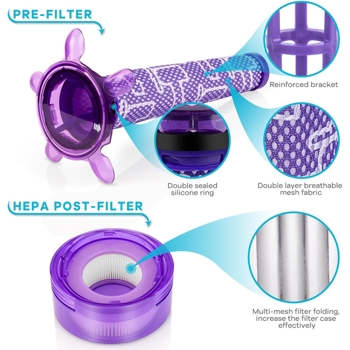 Замінний фільтр для пилососа Dyson V7 V8 (2+2) - комплект для Dyson V7, V8, Tier Extra, SV25, SV37 (965661-05, 967478-05)