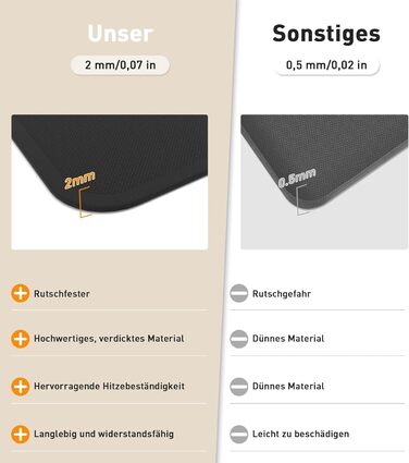 Термостійкий килимок під кавоварку Ankway 40x60 см, чорний. Захист від нагріву, антиковзаюча, водонепроникна підставка для кухонної стільниці. Силікон, 30x45x0.2 см