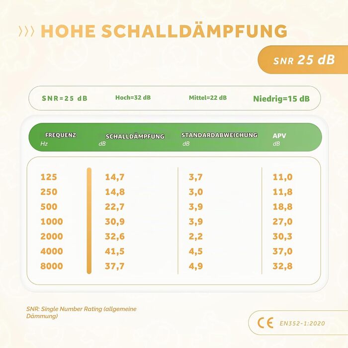 Дитячі шумопоглинаючі навушники-захисники Schallwerk® Mini+ (Lion Honey) — преміум захист слуху для немовлят та дітей