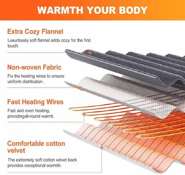 Електрична грілка з таймером 160x130 см | 6 температурних режимів, пульт керування, прання до 40°C, сірий колір