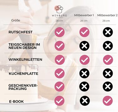 Wenburg Набір для приготування тортів: поворотна платформа, аксесуари (стійка, шпатель, підставка), E-book