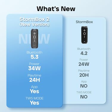 Tribit StormBox 2: Портативна Bluetooth колонка 34 Вт, IPX7, 24 год, XBass
