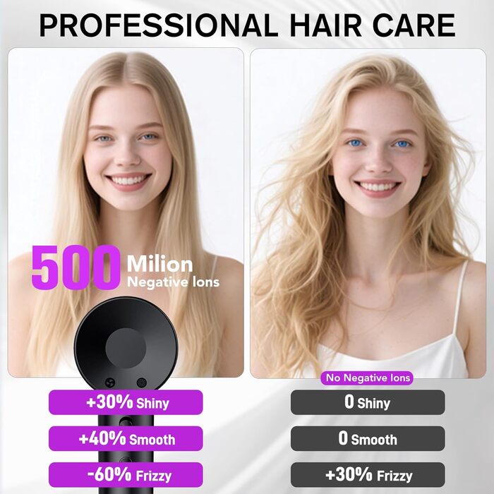 Іонофен Haartrockner: Швидке сушіння, 160 000 об/хв, 200 млн негативних іонів, термоконтроль, насадка-дифузор (Deep Black)