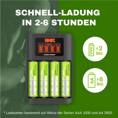 Зарядний пристрій PeakPower для акумуляторів AA AAA з 8 акумуляторами (4 x AA + 4 x AAA), захист від перерозряду, таймер безпеки, USB, пластикова упаковка, 8 слотів, швидка зарядка