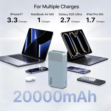 Потужний Power Bank NOBIS 20000mAh 90W з підтримкою швидкої зарядки, 4 порти USB-C/USB-A для ноутбуків Dell, Lenovo, Steam Deck, Samsung Galaxy та смартфонів (Синій)