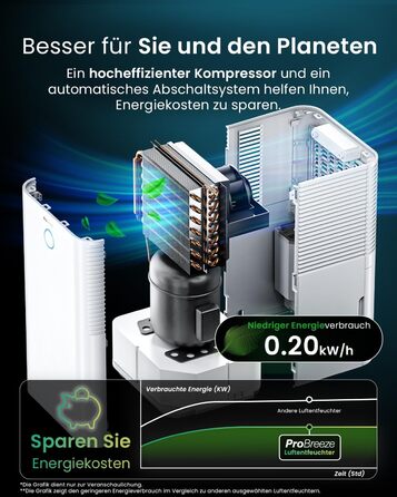 Pro Breeze OmniDry Dehumidifier 12L/24h Dehumidification Performance - Electric Dehumidifier, Humidity Sensor, Drain Hose, Digital Display, Sleep Mode, Timer - Against Humidity, Mold